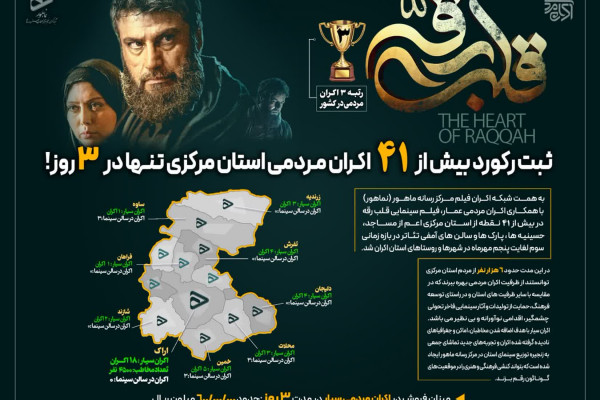 کسب رتبه سوم اکران کشوری و ثبت ۴۱ اکران مردمی طی سه روز در استان مرکزی